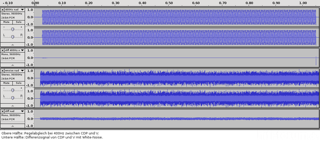 Diff CDP Vs NAD C300 White Noise