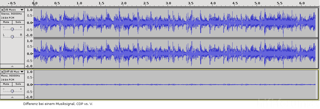 Diff Musik CDP Vs V