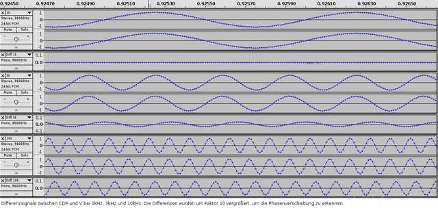 Diffs CDP V 1k 3k 10k