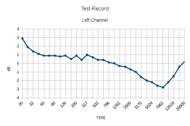 f-gang-test-record-L-old-system