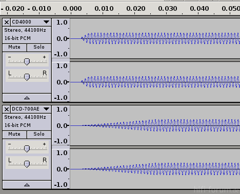 Fade In 1kHz CD4000 DCD700AE