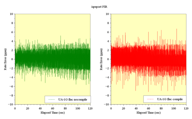 FLAC Iqreport FIR