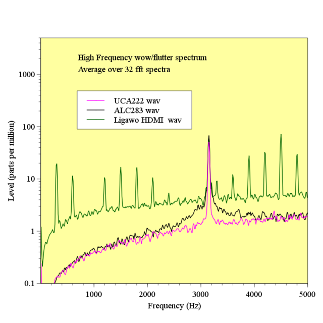 High-Frequency-wow-flutter-spectrum-wav-HDMI-Extractor