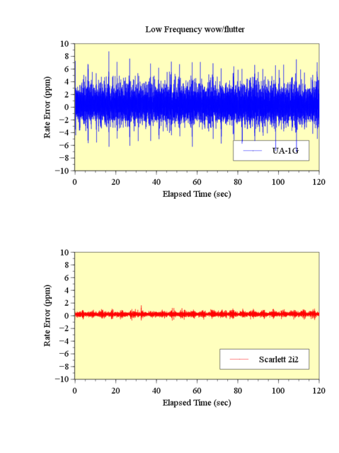 iqreport_IQ-UA-1G-vs-2i2