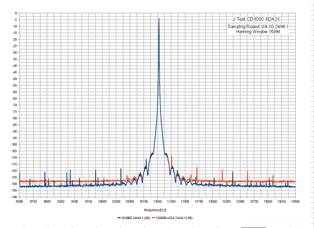 J Test CD4000 ADA24 24 44 1