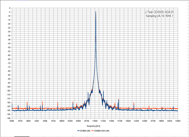 J Test CD4000 ADA24