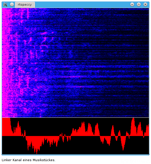 Linker Kanal Eines Musikstueckes Txt