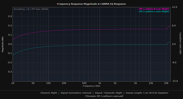 Millenium HP 1 Yellow L Vs R