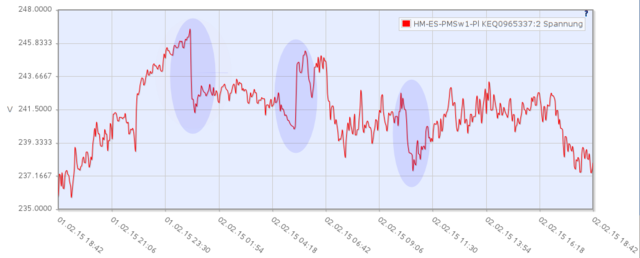 Netzspannung-2015-02-02-Steilflanken