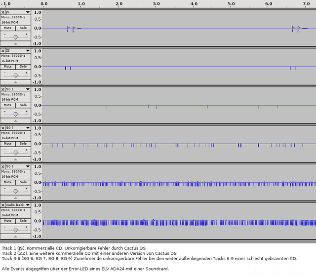 RERR-Errors-LED-ADA24