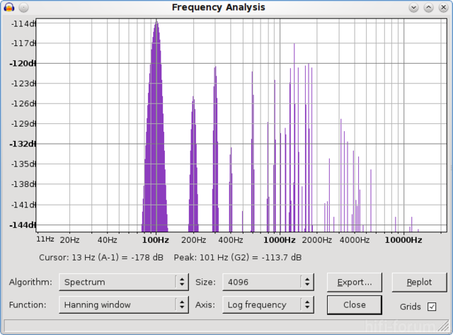 Rundungsfehler Sinus 1kHz 10dBminusplus0 7dB