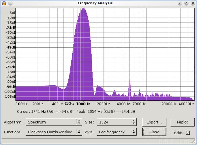 Sinus 1kHz DCD R 10dB UA 1G 24 96