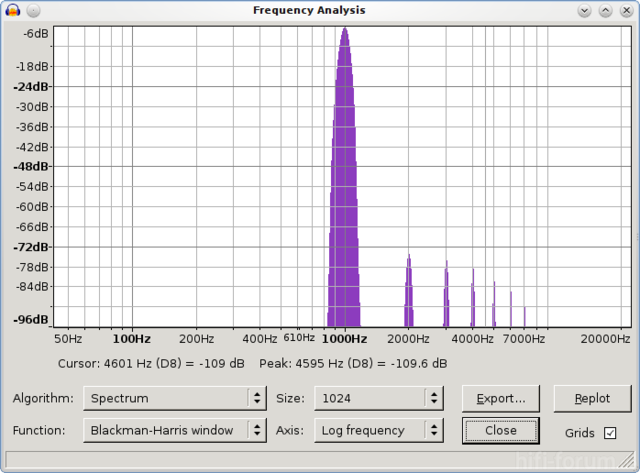 Sinus 1kHz DCD R 10dB UCA 222 16 44 6dB