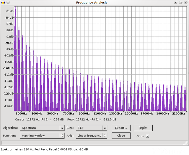 Spektrum 230Hz Rechteck Minus 80dB