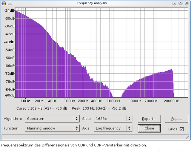 Spektrum CDP Vs CDPplusV Direct On