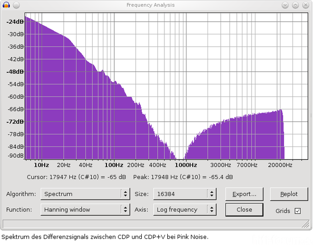 Spektrum CDP Vs CDPplusV