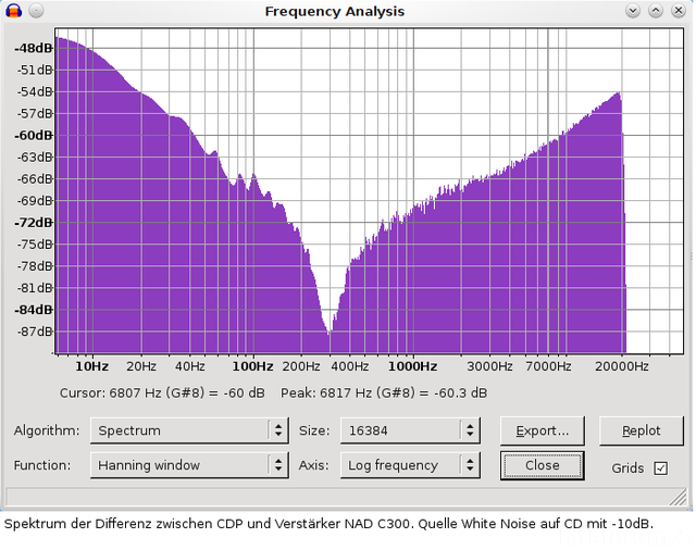 Spektrum Diff CDP Vs NAD C300 White Noise