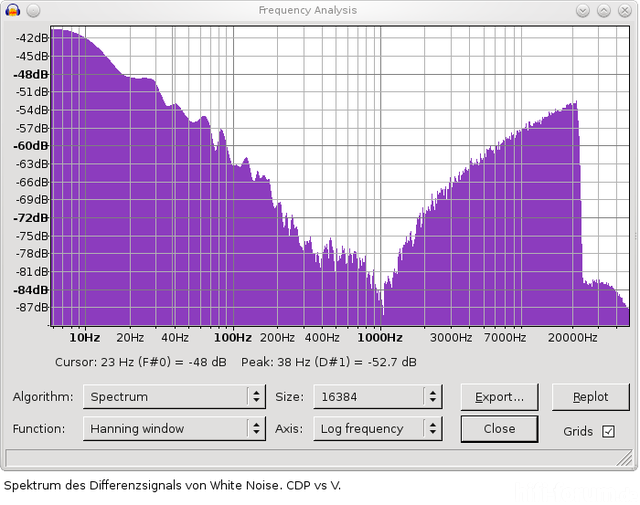 Spektrum Diff White Noise CDP Vs V