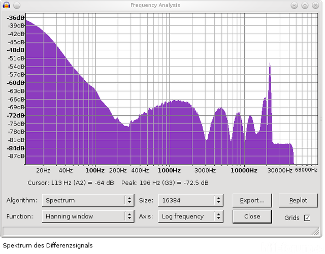 Spektrum Differenz DCD700AE DAC ADA24mod