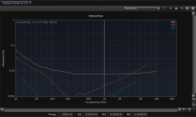 Taishan-D03K-at-2i2-distortion