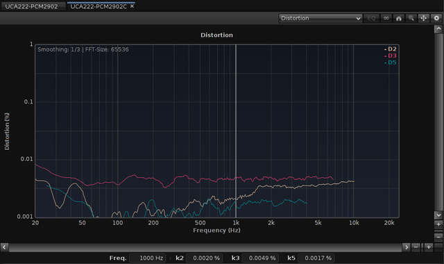 UCA222 PCM2902C Distortion