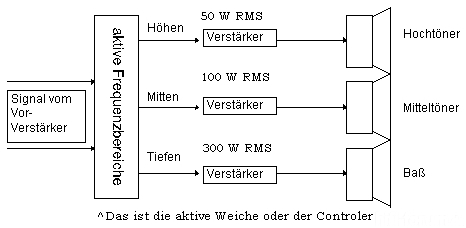 Aktive 3wegweiche2 259959