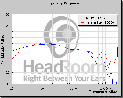 graphCompare.php