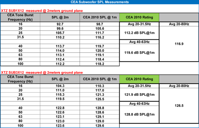 CEA-2010-SPL_XTZ-Cinema_Series_Subwoofers