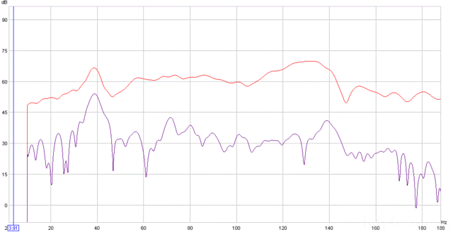 Aufst2decay