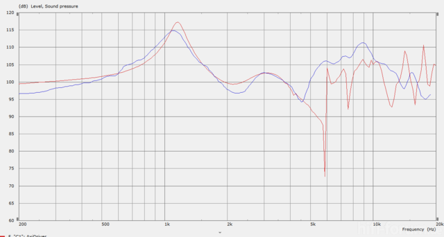 Flansch Messung Vs  Axidrv