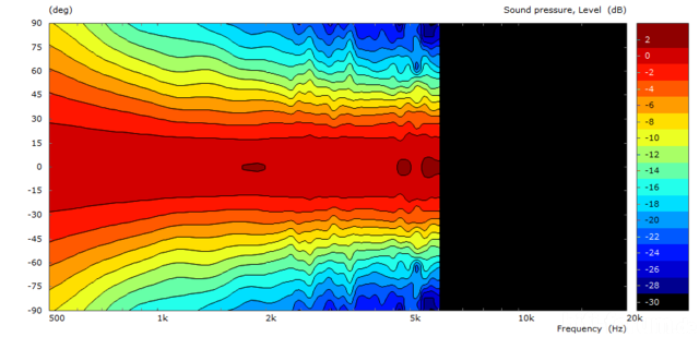 Iter4 Plot Horizontal