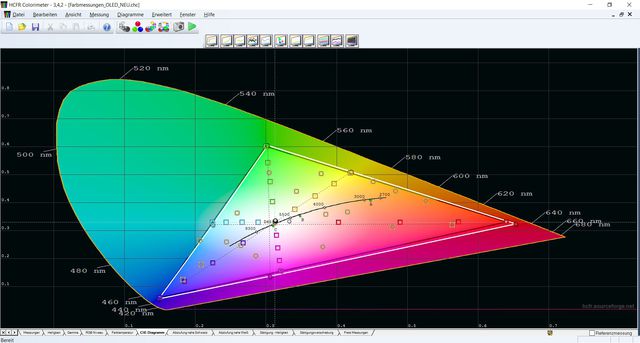 Diagramm