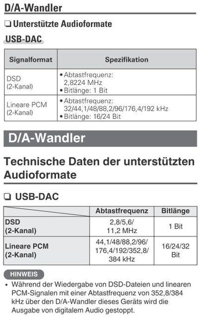 DA Wandler Audioformate