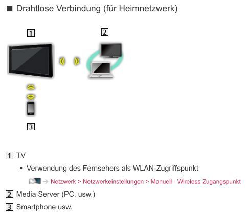 Netzwerkverbindungen