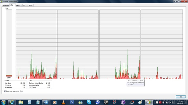 ProcessExplorer CPU