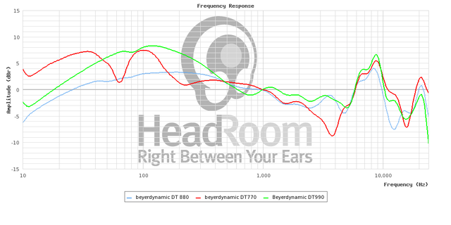 graphCompare.php