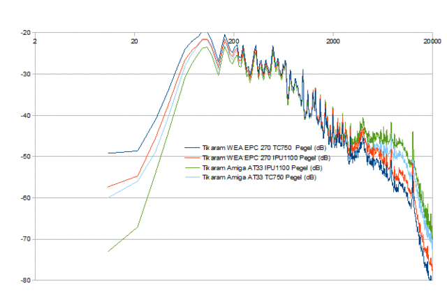Amiga AT33 (IPU110 TC750) Vs  WEA EPC (IPU1100 TC750) Flat