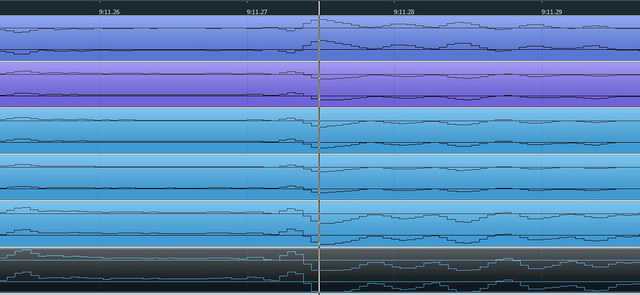 BIA sync