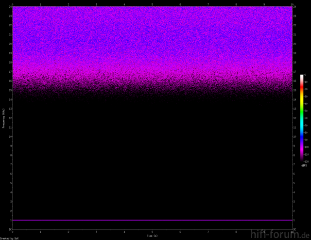 1kHz, -105dB, 44,1kHz, 16-Bit Noise-Shaping