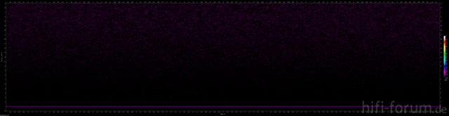 1kHz Bei -96dB, 16-Bit Mit Dithering