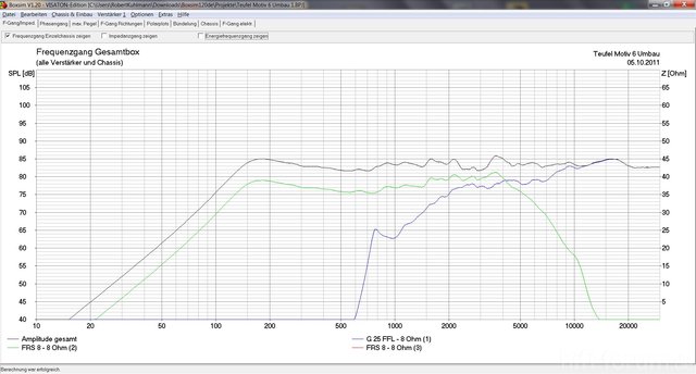 Neuberechnung Teufel Motiv 6 Mit G25 FFL, 2 X FRS 8 M Und Neuer Weiche