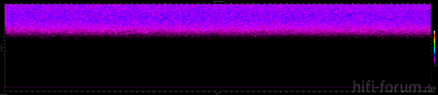 Noise-Shaping Mit SoX