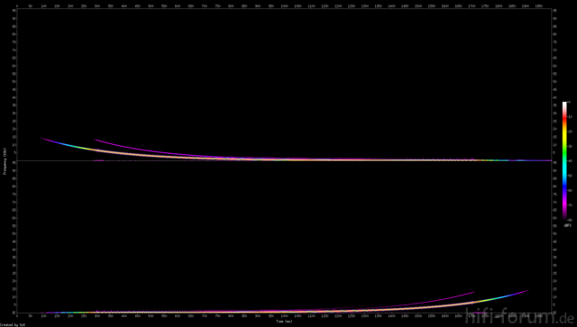 Oppo Mit Oberton Beim Sweep