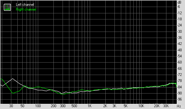 RMAA Focusrite Saffire PRO 24 Channel Crosstalk