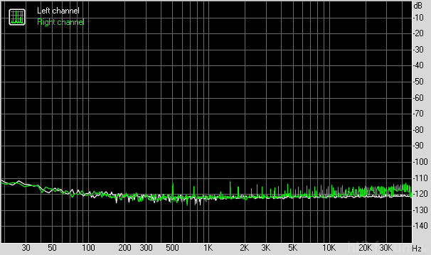 RMAA Focusrite Saffire PRO 24 Noise-level