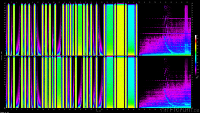 Testdatei In 44,1kHz Mit 216-Bit