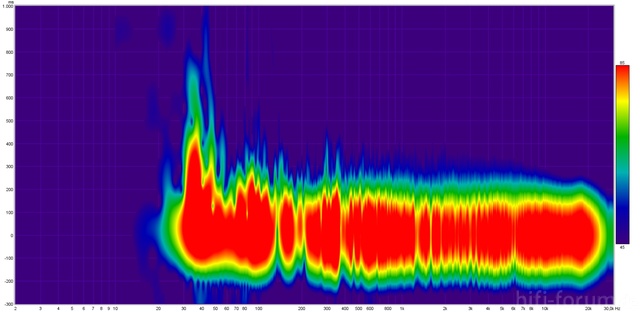 Teufel Motiv 6 Umbau: Spektogramm Nach Dem Umbau