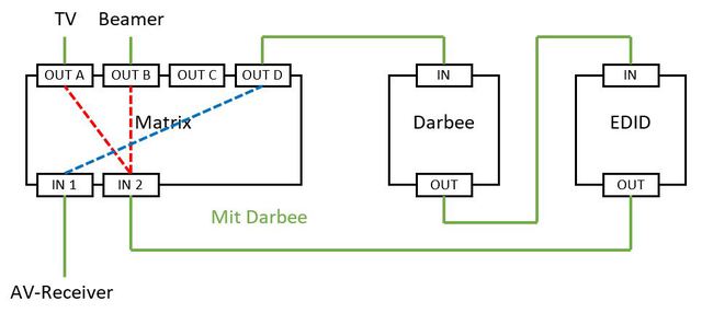 Mit Darbee