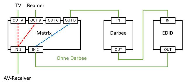 Ohne Darbee