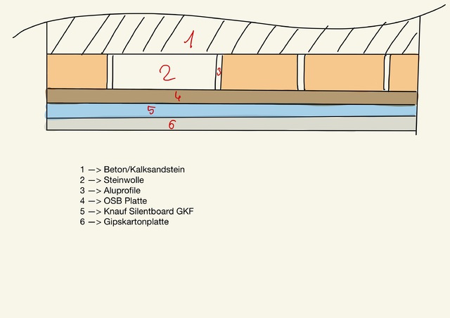 Wandaufbau